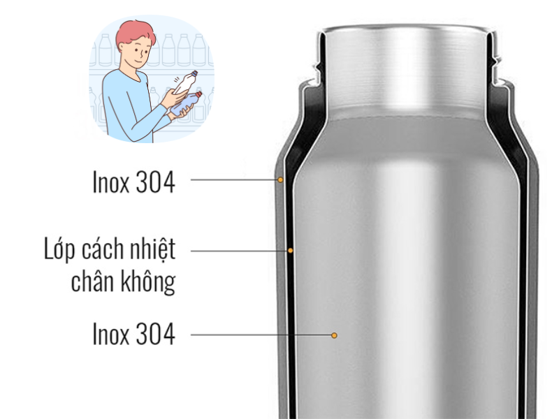 Tìm hiểu cách chọn mua bình giữ nhiệt tốt để sở hữu sản phẩm bền đẹp, giữ nóng lạnh hiệu quả và phù hợp với nhu cầu hằng ngày.