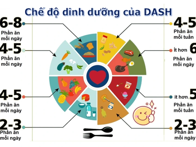 Tham khảo thực đơn cơm hộp cho chồng mang đi làm giúp tiết kiệm chi phí, đảm bảo vệ sinh và cân bằng dinh dưỡng.