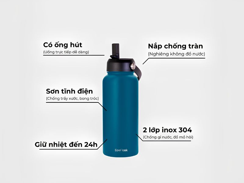 Hình ảnh so sánh thiết kế giữa bình giữ nhiệt có ống hút và bình giữ nhiệt không ống hút